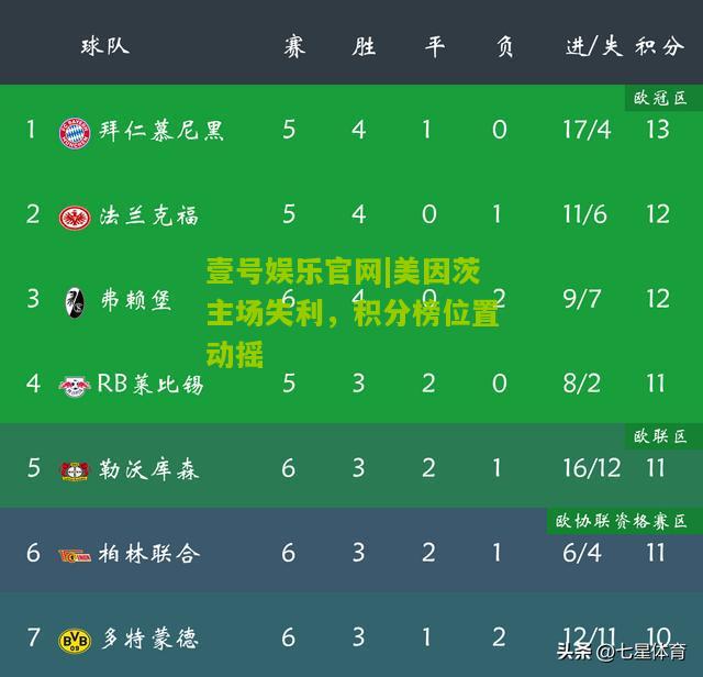 美因茨主场失利，积分榜位置动摇