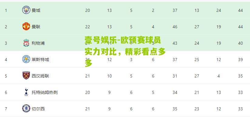 欧预赛球员实力对比，精彩看点多多