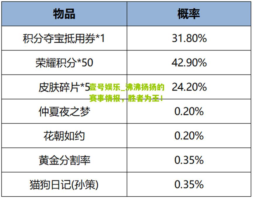 沸沸扬扬的赛事情报，胜者为王！