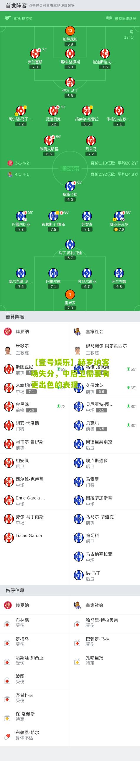 赫罗纳客场失分，中后卫需要有更出色的表现