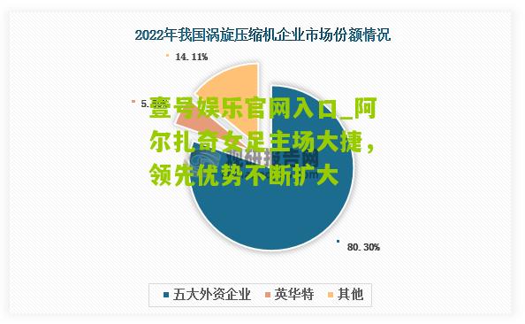 阿尔扎奇女足主场大捷，领先优势不断扩大