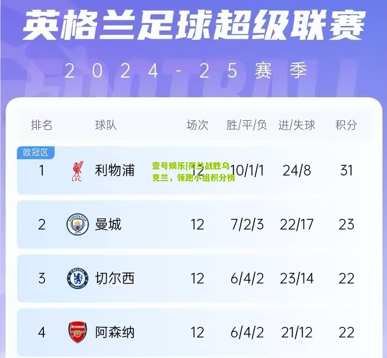 荷兰战胜乌克兰，领跑小组积分榜