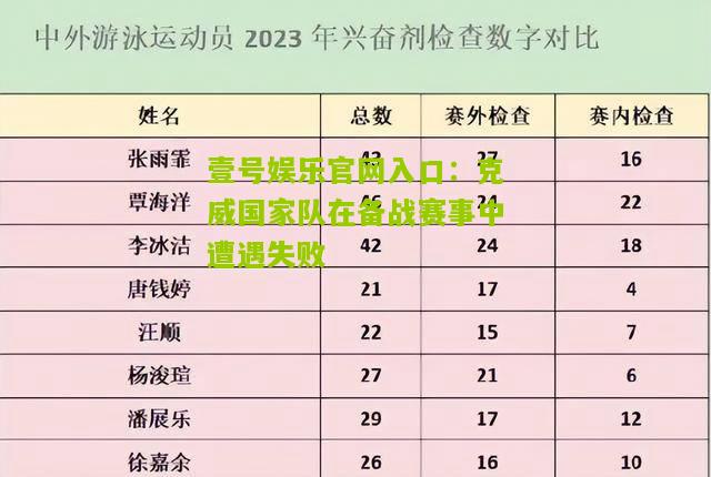 克威国家队在备战赛事中遭遇失败