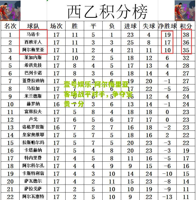 阿尔梅里亚客场战平对手，争夺宝贵一分