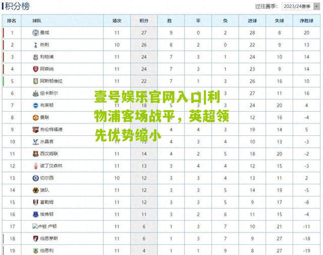 利物浦客场战平，英超领先优势缩小