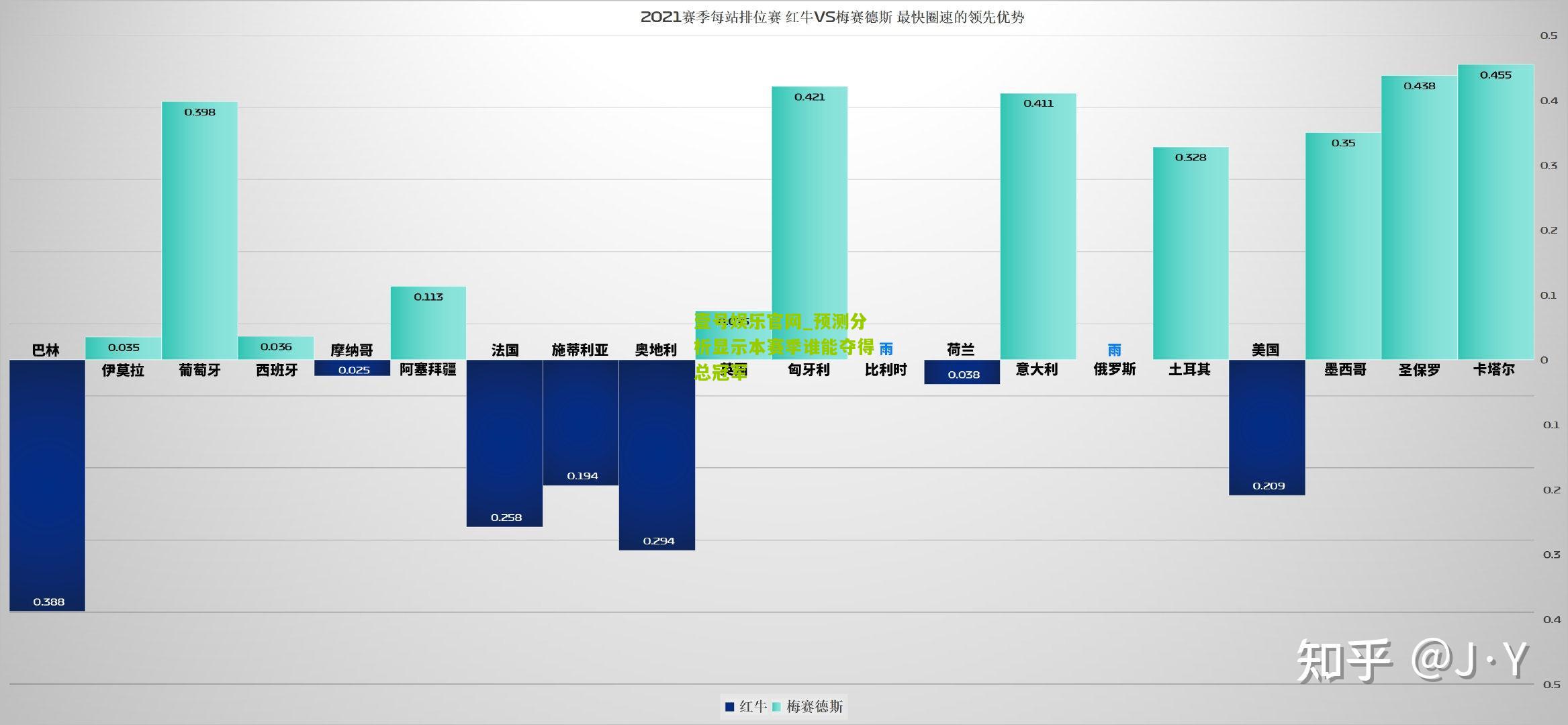 预测分析显示本赛季谁能夺得总冠军