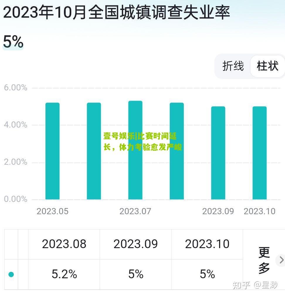 比赛时间延长，体力考验愈发严峻
