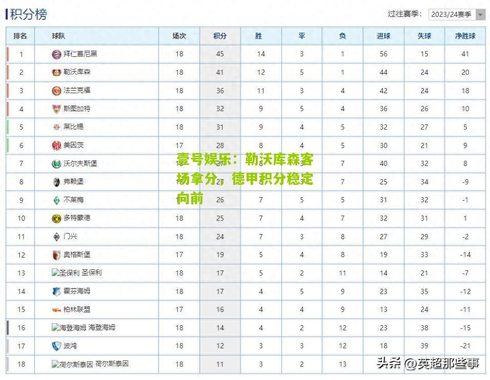 勒沃库森客场拿分，德甲积分稳定向前