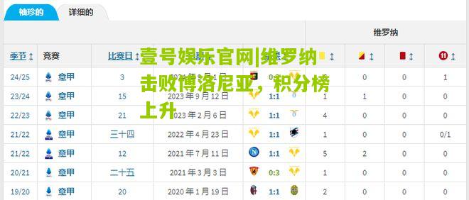 维罗纳击败博洛尼亚，积分榜上升