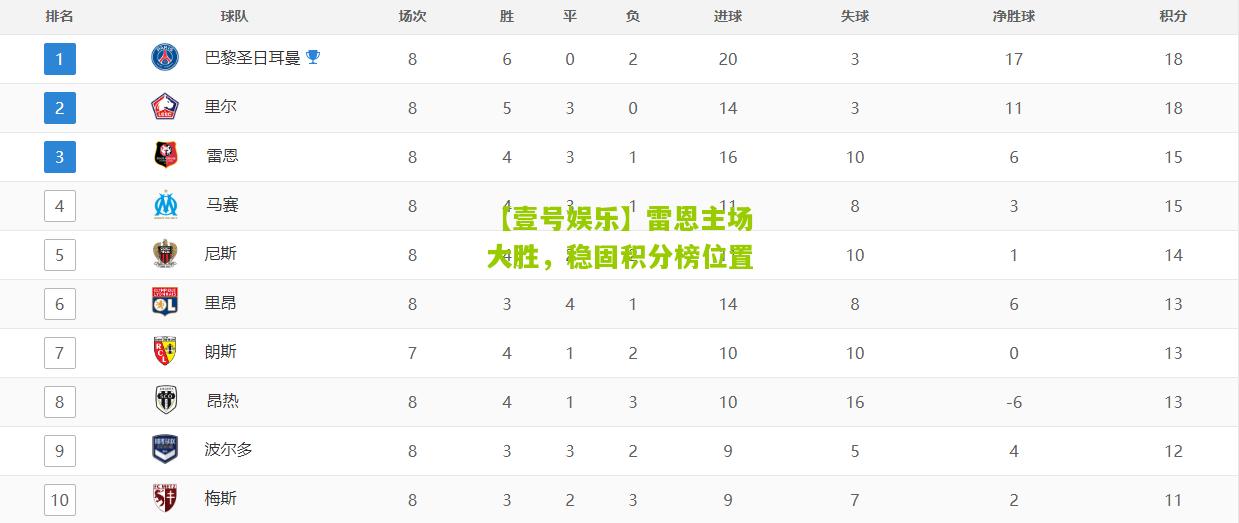 雷恩主场大胜，稳固积分榜位置